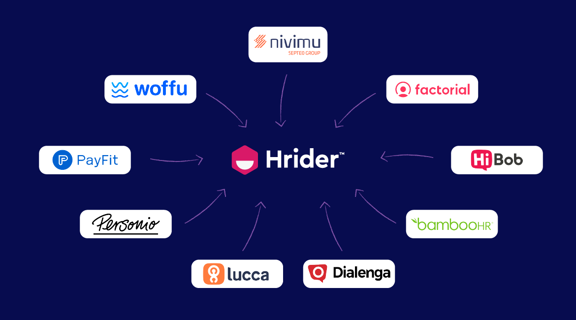 Nos integramos con Bamboo HR, HiBob, Lucca, Personio, Payfit, Woffu, Nivimu, Factorial, Dialenga...