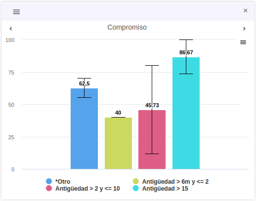 Informe Hrider Lab: Resultados por antigüedad laboral