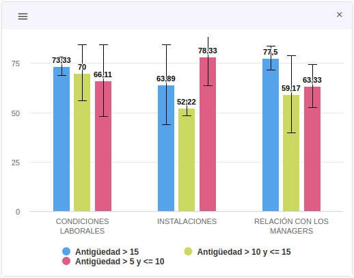 Informe Hrider Lab: Grupos por antigüedad laboral