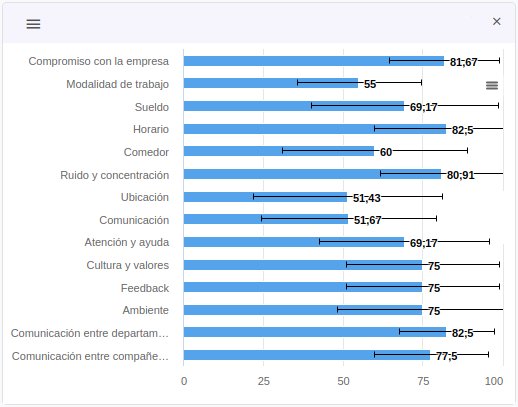 Informe Hrider Lab: Indicadores