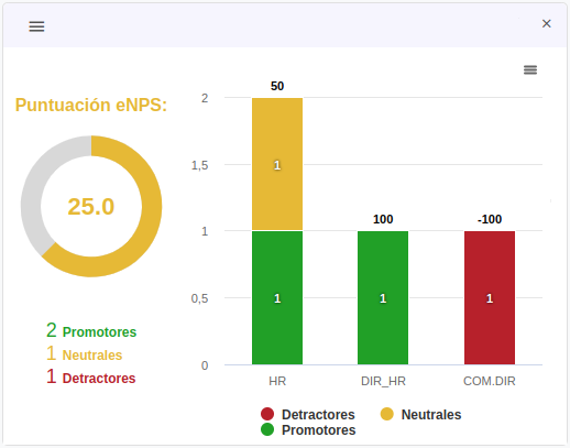 Informe Hrider Lab: eNPS