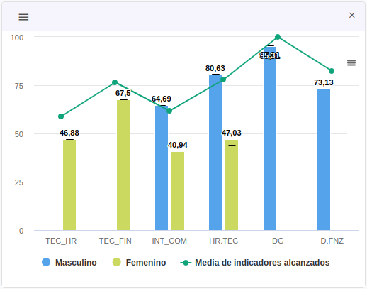 Informe Hrider Lab: Puestos